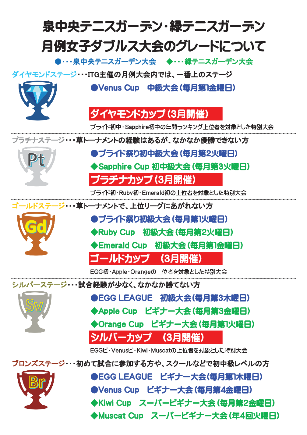 かな様2021年5年テスト前期 日能研】新5年生クラス通知 | 高IQ凸凹兄弟と天真爛漫娘〜2026中